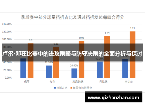 卢尔·邓在比赛中的进攻策略与防守决策的全面分析与探讨