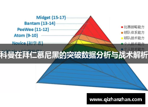 科曼在拜仁慕尼黑的突破数据分析与战术解析