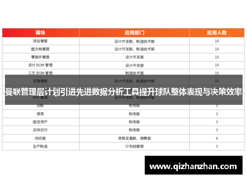 曼联管理层计划引进先进数据分析工具提升球队整体表现与决策效率