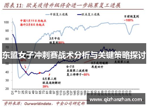 东盟女子冲刺赛战术分析与关键策略探讨