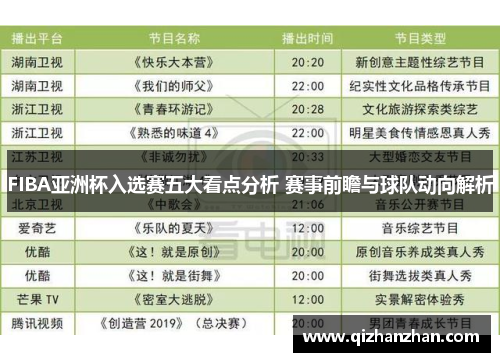 FIBA亚洲杯入选赛五大看点分析 赛事前瞻与球队动向解析