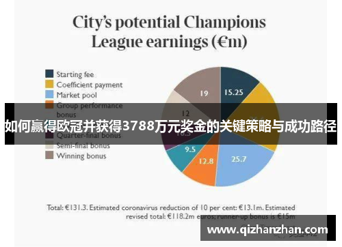 如何赢得欧冠并获得3788万元奖金的关键策略与成功路径