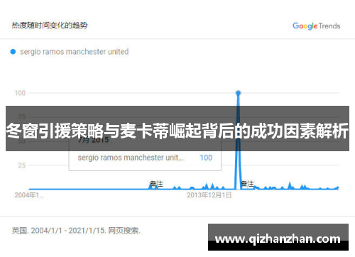 冬窗引援策略与麦卡蒂崛起背后的成功因素解析