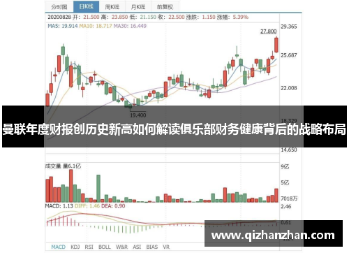 曼联年度财报创历史新高如何解读俱乐部财务健康背后的战略布局