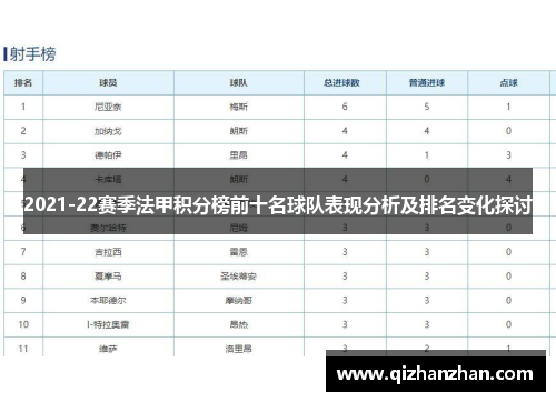 2021-22赛季法甲积分榜前十名球队表现分析及排名变化探讨