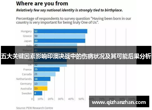 五大关键因素影响印澳决战中的伤病状况及其可能后果分析