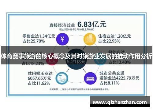 体育赛事旅游的核心概念及其对旅游业发展的推动作用分析