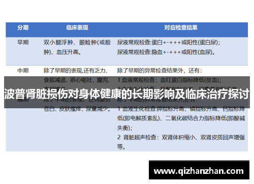 波普肾脏损伤对身体健康的长期影响及临床治疗探讨