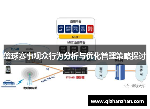 篮球赛事观众行为分析与优化管理策略探讨