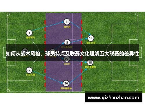 如何从战术风格、球员特点及联赛文化理解五大联赛的差异性 如何从战术风格、球员特点及联赛文化理解五大联赛的差异性