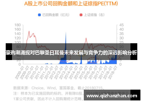 豪购潮涌现对巴黎圣日耳曼未来发展与竞争力的深远影响分析