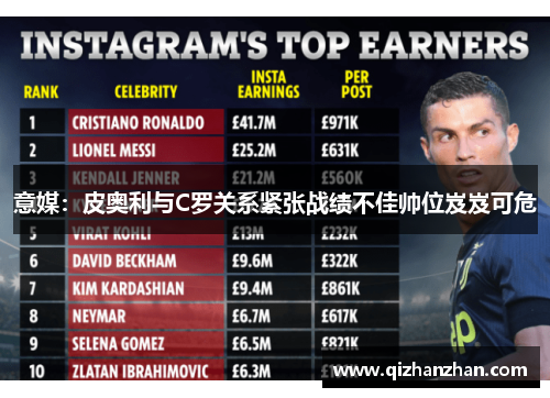 意媒：皮奥利与C罗关系紧张战绩不佳帅位岌岌可危