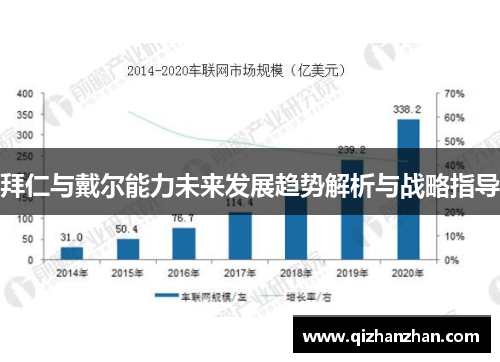 拜仁与戴尔能力未来发展趋势解析与战略指导